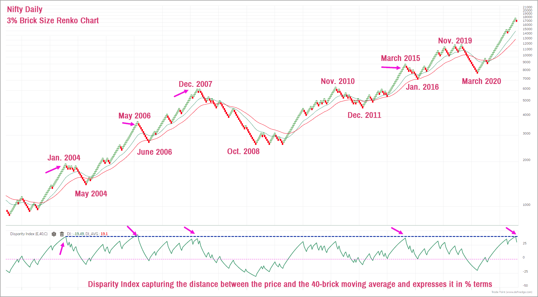 nifty 50